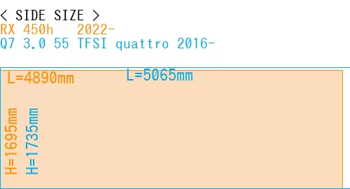 #RX 450h + 2022- + Q7 3.0 55 TFSI quattro 2016-